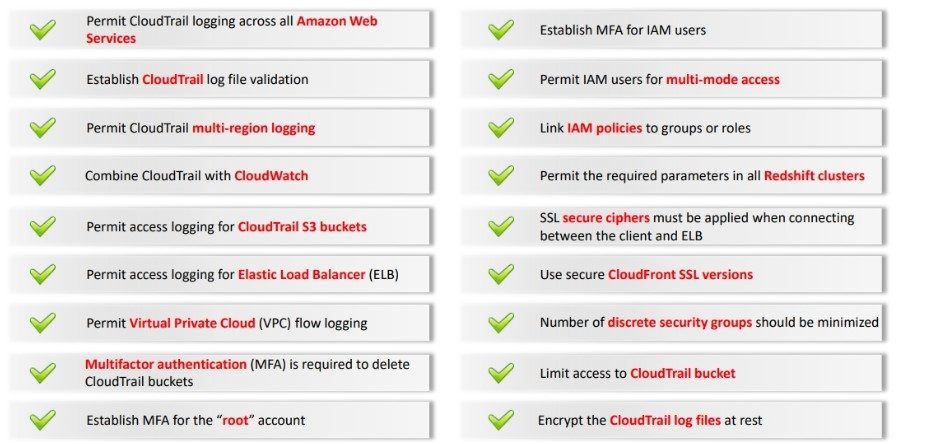 AWS Security Checklist