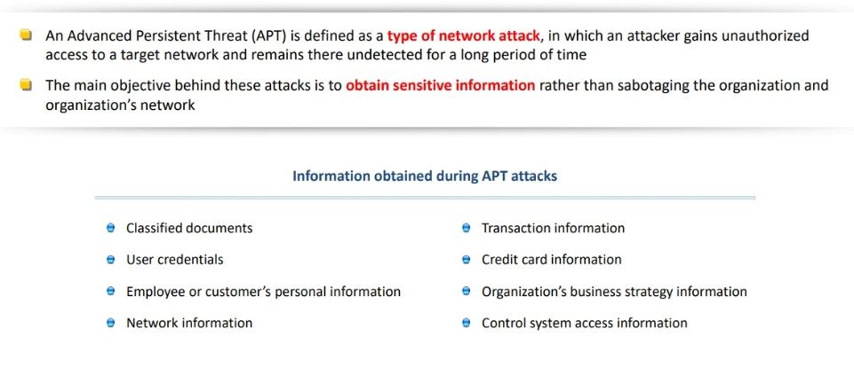 Advanced Persistent Threats APTs