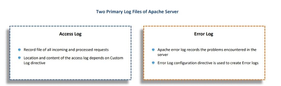 Apache Logs