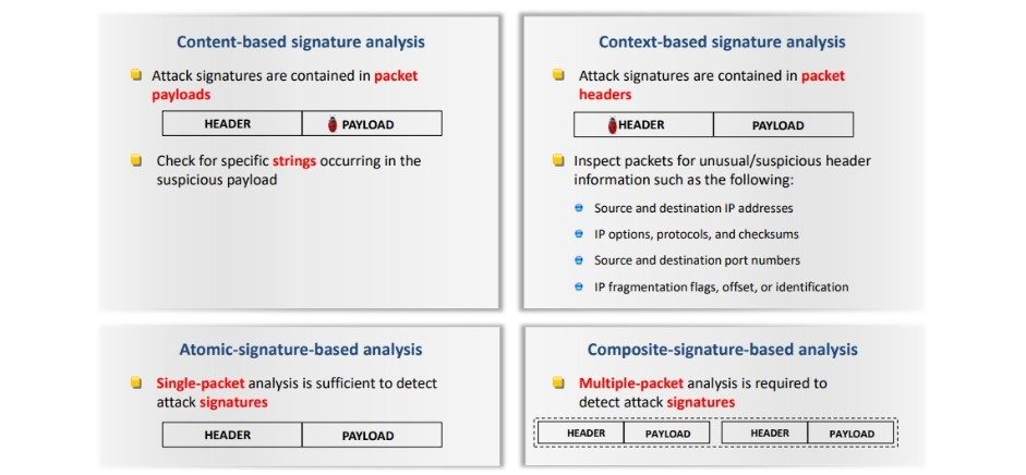 Attack Signature Analysis Techniques
