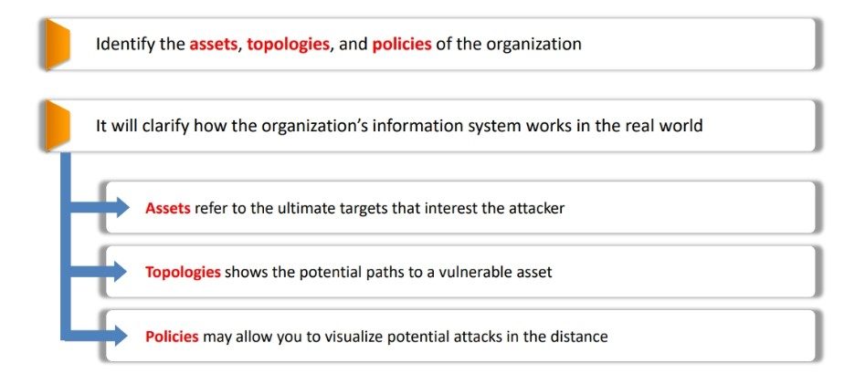 Attack Surface Visualization