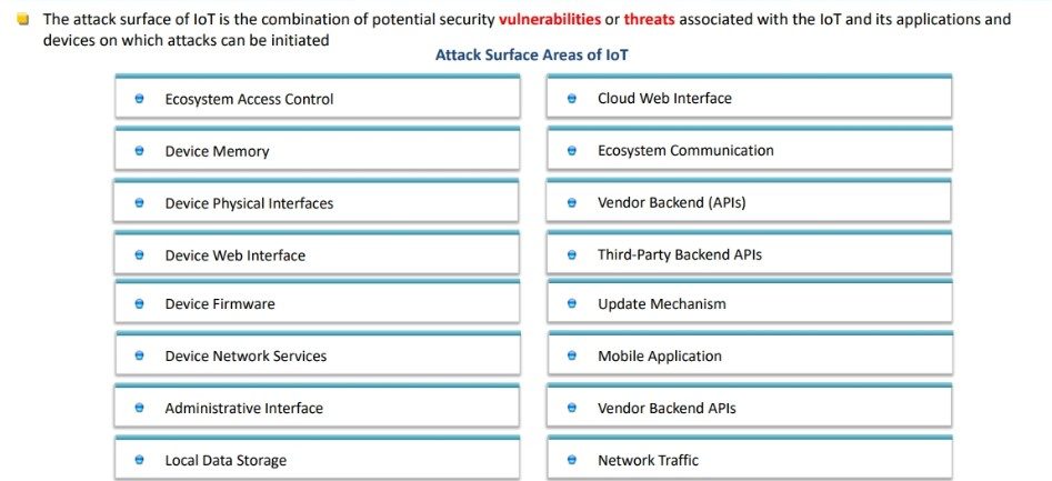 Attack Surface of IoT