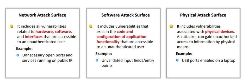 Attack Surfaces Categories