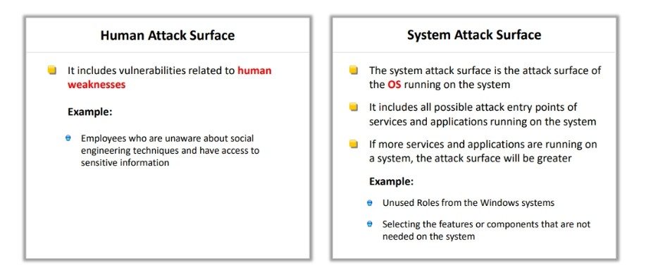 Attack Surfaces Categories