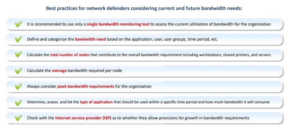 Bandwidth Monitoring Best Practices