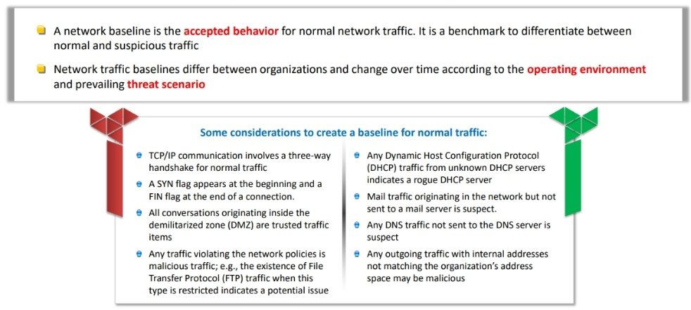 Baselining Normal Traffic Signatures