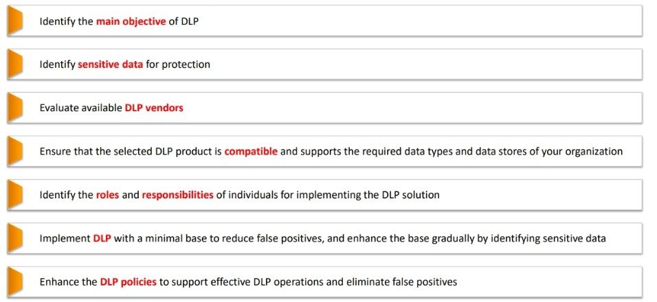 Best Practices for a Successful DLP