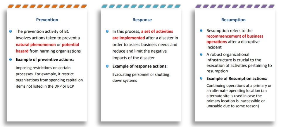 Business Continuity and Disaster Recovery Activities 1