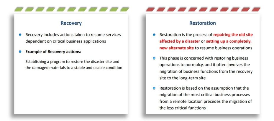 Business Continuity and Disaster Recovery Activities