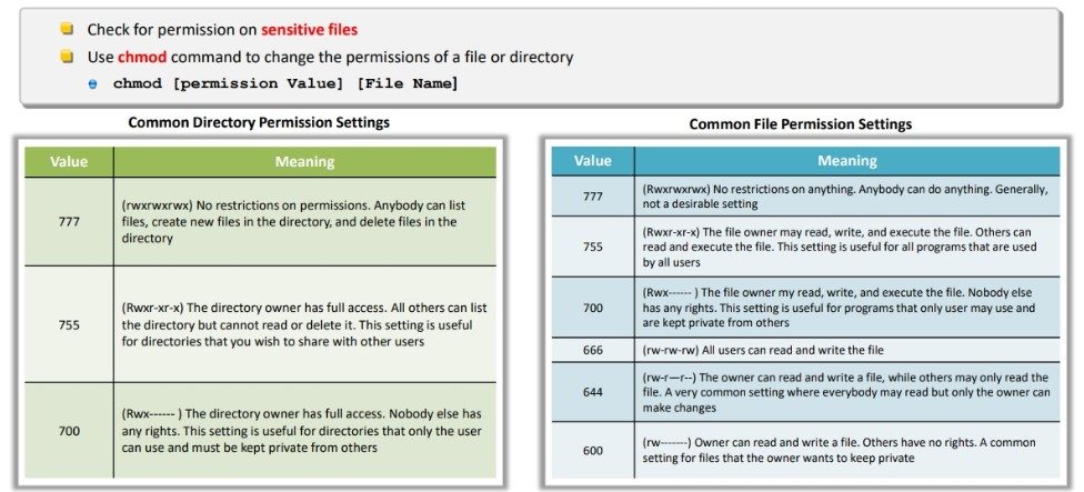 Changing File Permissions