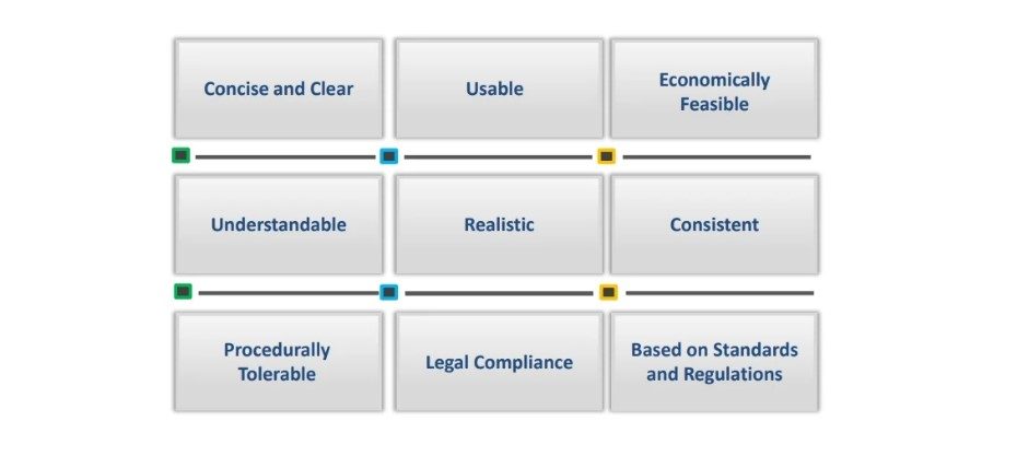 Characteristics of a Good Security Policy
