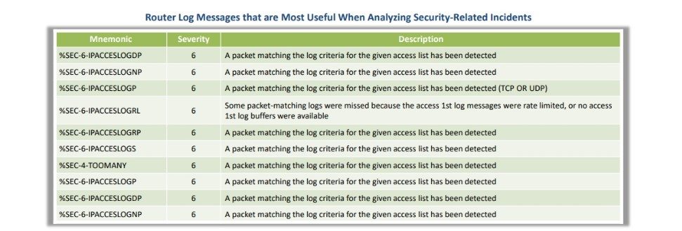 Cisco Router Log
