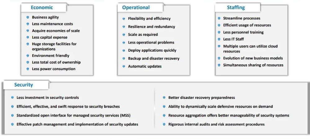 Cloud Computing Benefits