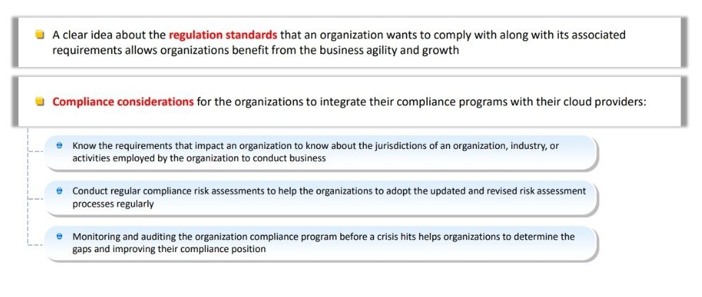 Compliance