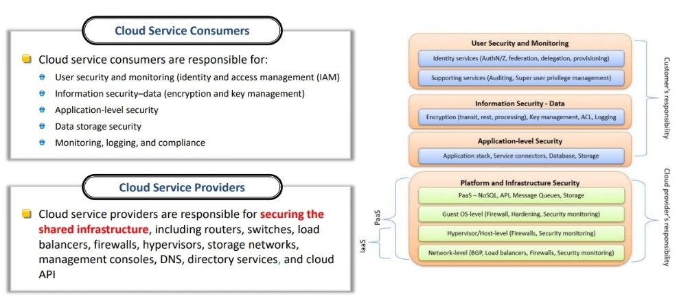 Consumer vs. Provider