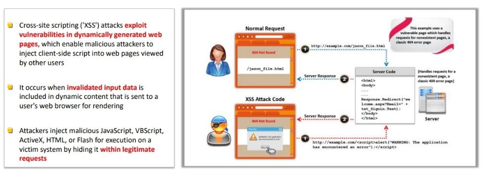 Cross site Scripting XSS Attack