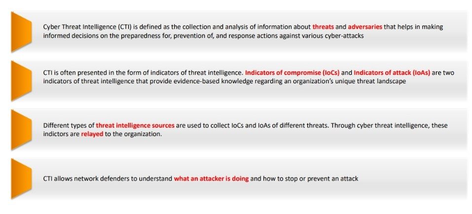 Cyber Threat Intelligence