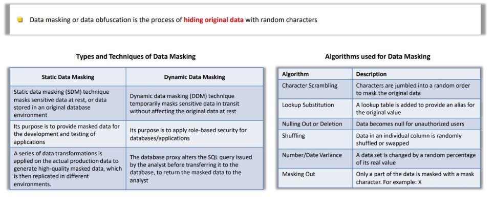 Data Masking