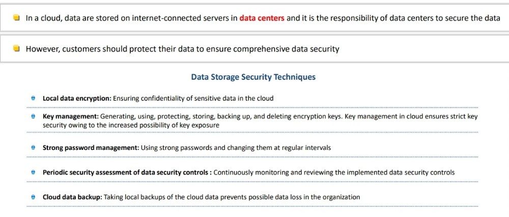 Data Storage Security