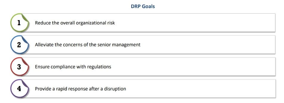 Disaster Recovery Plan