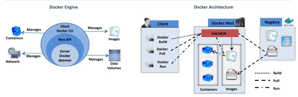 Docker