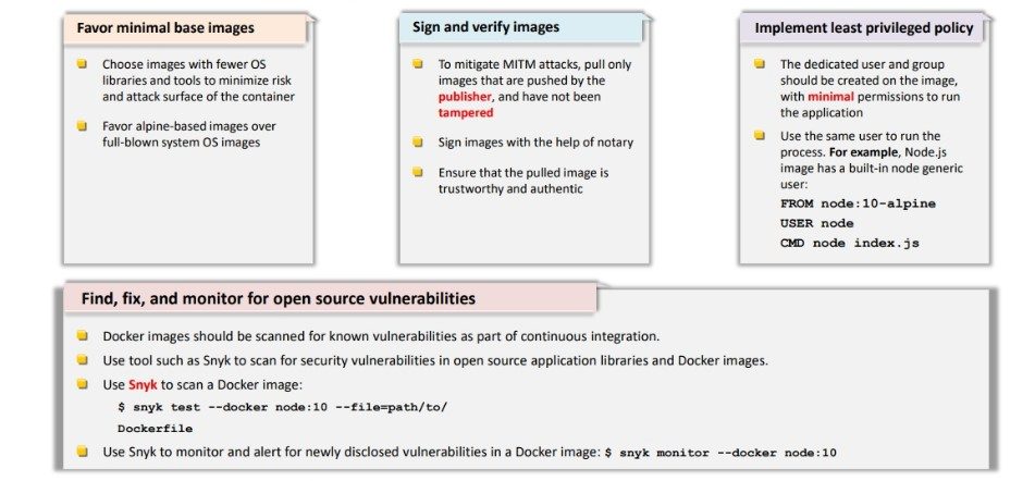 Docker Image Security 1