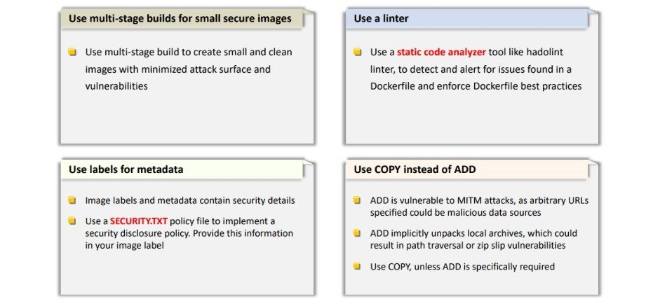 Docker Image Security