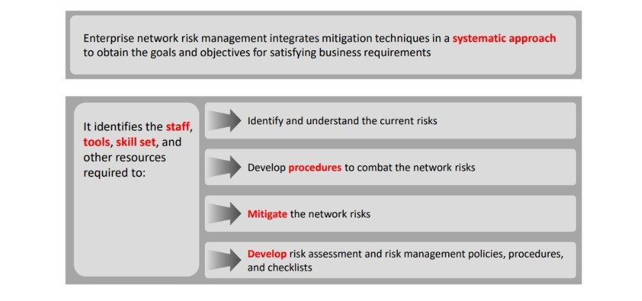 Enterprise Network Risk Management