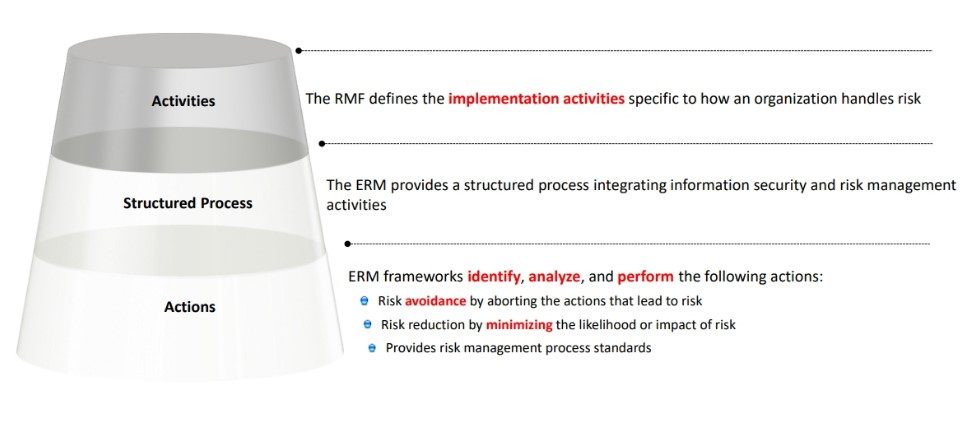 Enterprise Risk Management Framework ERM
