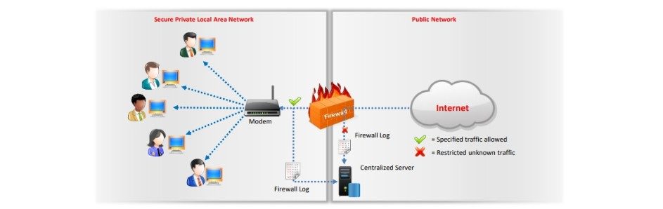 Firewall Logging