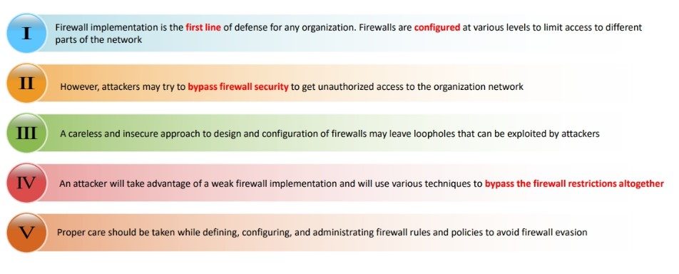 Firewalls Security Concerns