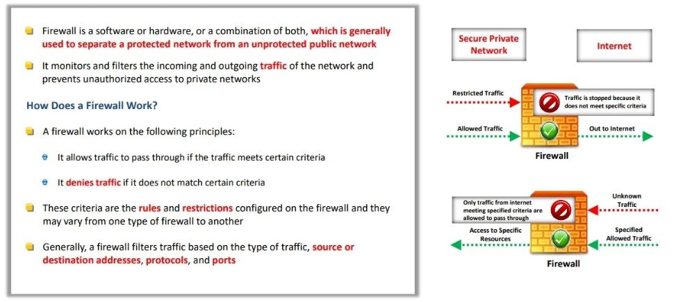 Firewalls