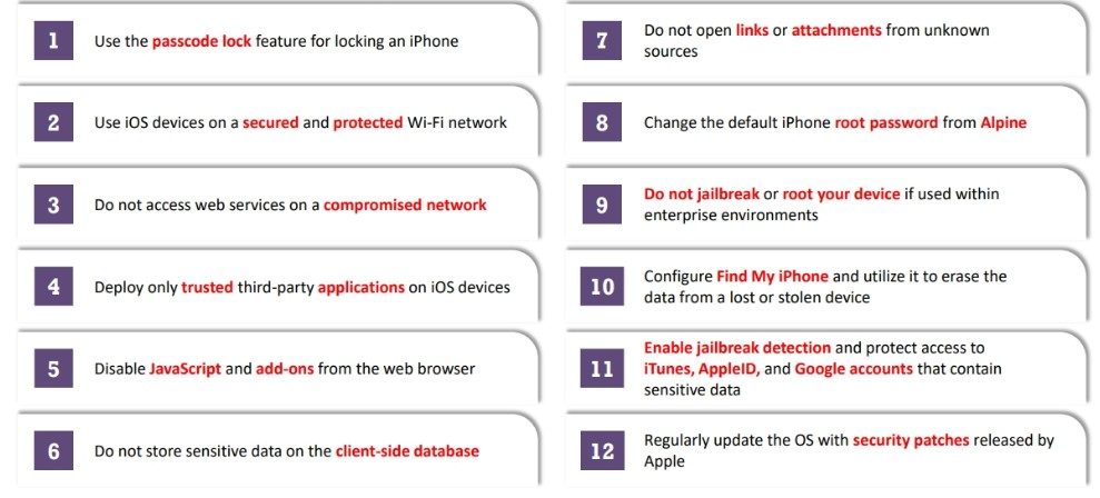 Guidelines for Securing iOS Devices