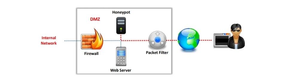 Honeypot