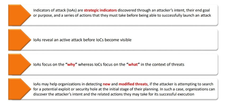 Indicators of Attack
