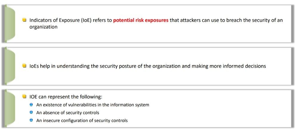 Indicators of ExposureIoE