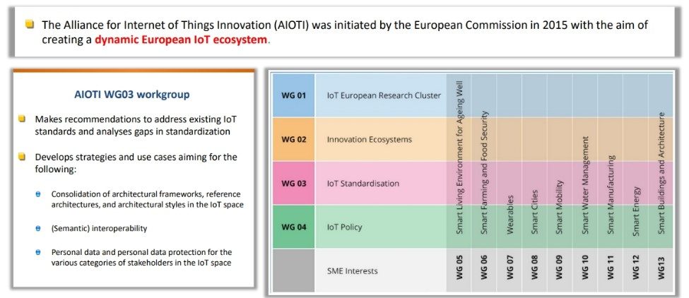 IoT Standardisation