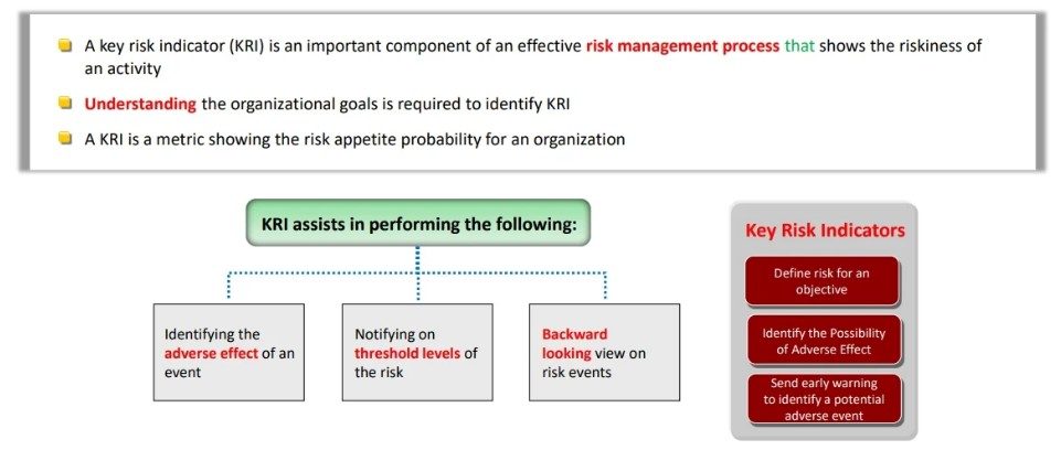 Key Risk Indicators KRI