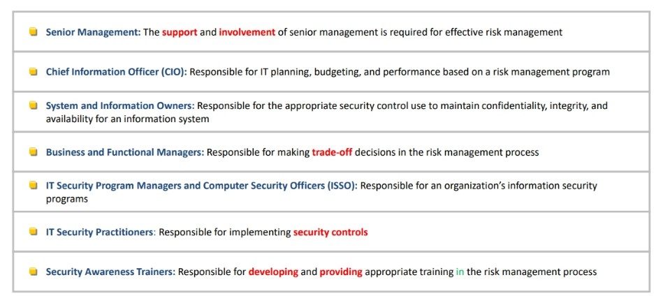 Key Roles and Responsibilities in Risk Management