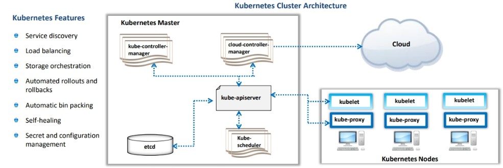 Kubernetes