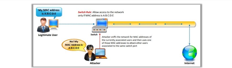 MAC Spoofing Attack