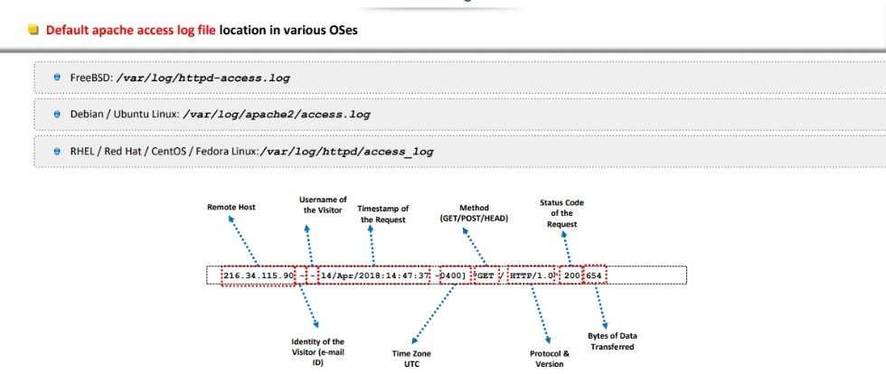 Monitoring and Analysis of Apache Log