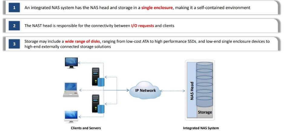 NAS Implementation Types