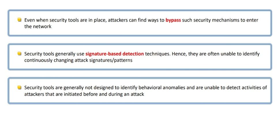 Need for Network Monitoring