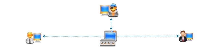 Network Sniffing Attack