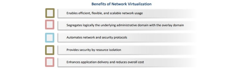 Network Virtualization NV