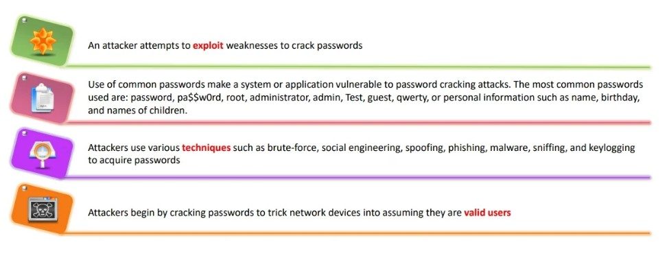 Password Attack