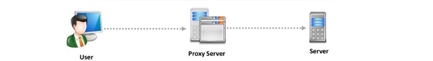 Proxy Server