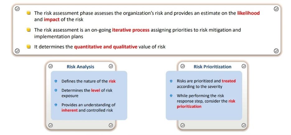 Risk Management Phase Risk Assessment