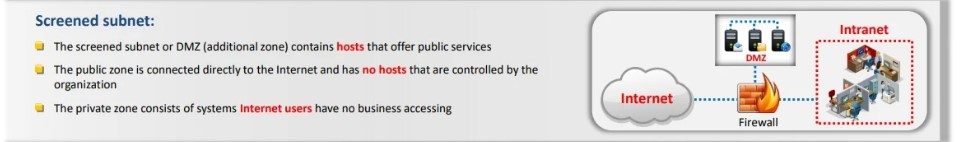 Screened subnet